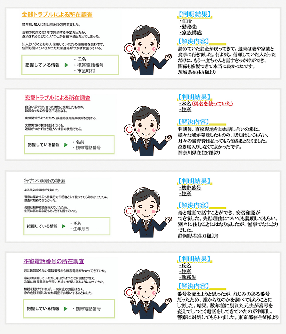 調査結果および解決事例